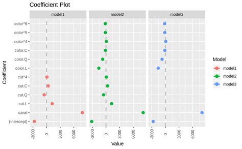 coefplot|Iba pa.